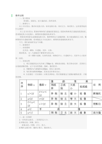 《5.科学探究：凸透镜成像》素材-八年级物理上册【教科版】