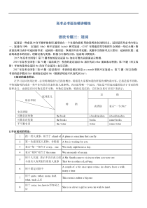 高考必考语法精讲精练专题三：冠词 Word版含解析