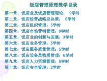 第一章-饭店与饭店管理-精选课件