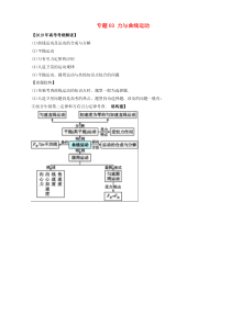 高考物理考纲解读与热点难点突破专题03力与曲线运动 教学案