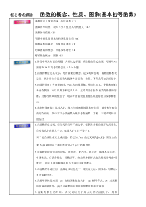 高考理数考前20天终极冲刺攻略： 函数的概念、性质、图象  含答案解析
