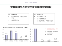 国际大酒店人力资源与成本控制诊断课件