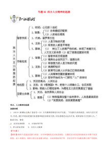 高考历史一轮冲刺专题06西方人文精神的起源 突破 含解析