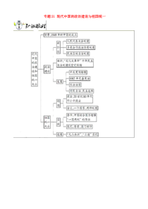 高考历史一轮冲刺专题21现代中国的政治建设与祖国统一 突破 含解析