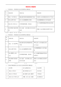高考化学高频考点小题突破训练14物质的分离提纯 含解析