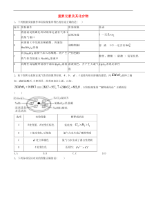 高考化学高频考点小题突破训练5重要元素及其化合物 含解析