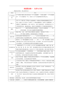 高考化学一轮复习练习： 排查落实练1 化学与STSE练习 新人教版