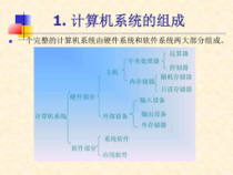 计算机系统的组成课件