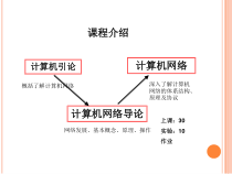 《计算机网络导论》第一章课件