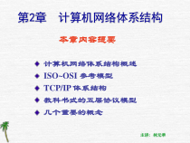 -计算机网络体系结构课件