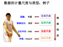 [计算机软件及应用]数据的计量尺度课件