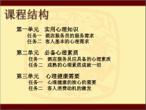 酒店服务心理全书课件完整版全套教学教程最全电子教案电子讲义