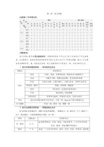 高考英语二轮复习试题：专题一第二讲　短文改错 练习 Word版含解析
