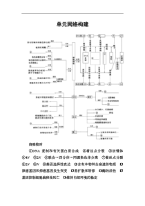 高考总复习生物练习：单元网络构建2 Word版含解析