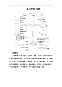 高考总复习生物练习：单元网络构建5 Word版含解析