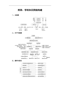 高考总复习生物练习：附录：学科知识网络构建 Word版含解析
