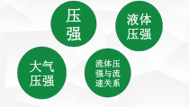 《第九章 压强复习》PPT课件3-八年级物理下册【教科版】