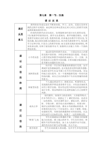 《1.压强》课后反思-八年级物理下册【教科版】
