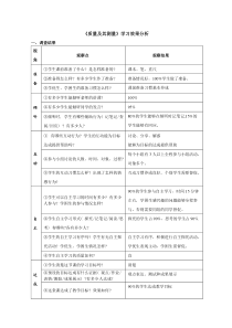 《第一节 质量及其测量》【效果分析】-八年级物理上册【鲁科版】