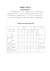 《第四节 升华和凝华 物态变化》（复习课）效果分析-九年级物理下册【鲁科版】