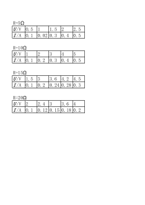 《14.2 探究欧姆定律》（电流与电阻关系的画图程序）-九年级物理上册【粤沪版】