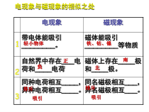 《16.2 奥斯特的发现》PPT课件3-九年级物理下册【粤沪版】