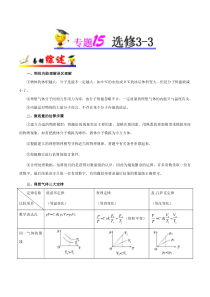 (通用版)高考物理二轮复习纠错笔记专题15《选修3-3》（解析版）