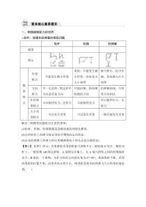 (新高考)高考物理一轮复习课时练习第2章章末核心素养提升(含解析)