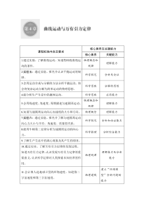 (新高考)高考物理一轮复习课时练习第4章第1讲《曲线运动 运动的合成与分解》(含解析)