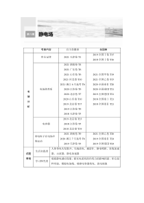 (新高考)高考物理一轮复习第8章第1讲《静电场中力的性质》 (含解析)
