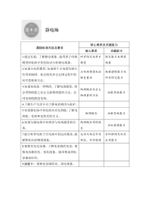 (新高考)高考物理一轮复习课时练习第8章第1讲《电场力的性质》(含解析)