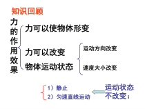《五、二力平衡》PPT课件3-八年级物理下册【北师大版】