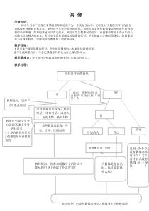 《话说偶像》教案 (6)-七年级心理健康【鄂科版】