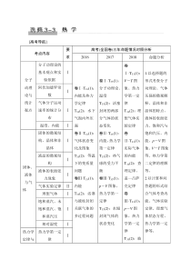 (全国版)高考物理一轮复习课时练习选修3-3 第1讲 (含解析)