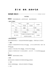 (全国版)高考物理一轮复习课时练习选修3-3 第2讲 (含解析)