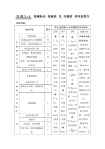 (全国版)高考物理一轮复习课时练习选修3-4 第1讲 (含解析)