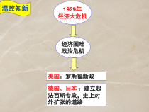 《第15课 第二次世界大战》PPT课件2-人教版部编历史九年级下册