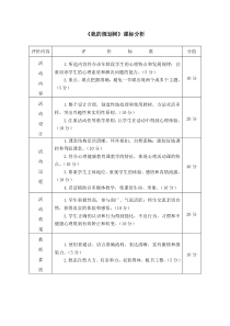 《我的规划树》教案 (4)-九年级心理健康【鲁画报版】