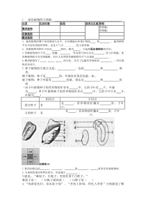 《生物学与文学 寄予植物的情怀 复习生物圈中有哪些绿色植物》评测练习 -人教版生物七年级上册