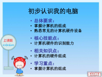 《初识我的电脑》PPT课件9-七年级上册信息技术【科学社版】