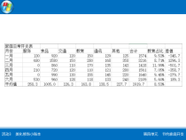 科学社课标版信息技术七年级下册第四单元 活动3《美化修饰小账本》课件2