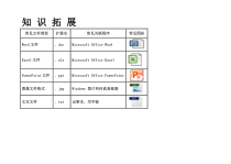 《信息从哪里来——获取信息的渠道》教案-七年级上册信息技术【大连理工版】