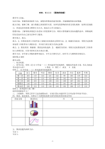 3.3.2《图表创建》教学设计1-七年级信息技术【苏科版】