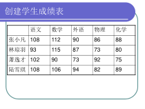 3.12《图表表格的应用》PPT课件1-七年级上册信息技术【西南师大版】