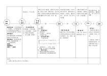 《（演唱）朝霞》教学设计7-七年级上册音乐【桂教版】