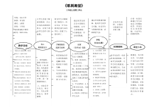 《学唱《扎红头绳》选段_教案-八年级上册音乐【桂教版】
