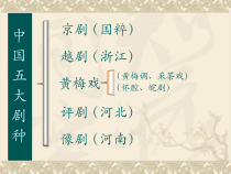 《学唱戏曲 夫妻双双把家还》PPT课件4-九年级下册音乐【人教版】