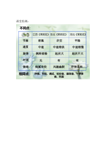 《唱歌 茉莉花》课后习题2-九年级下册音乐【人教版】