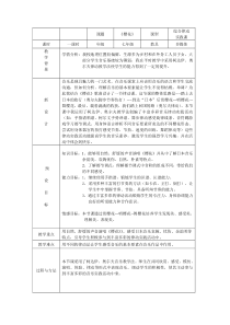 《樱花》教学设计7-七年级上册音乐（五线谱）【人教版】