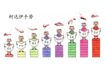 《春之声》PPT课件1-七年级下册音乐（五线谱）【人教版】